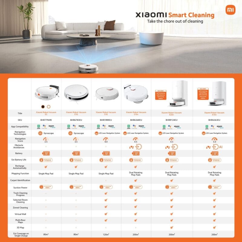 Xiaomi Robot Vacuum X10+ - Image 8