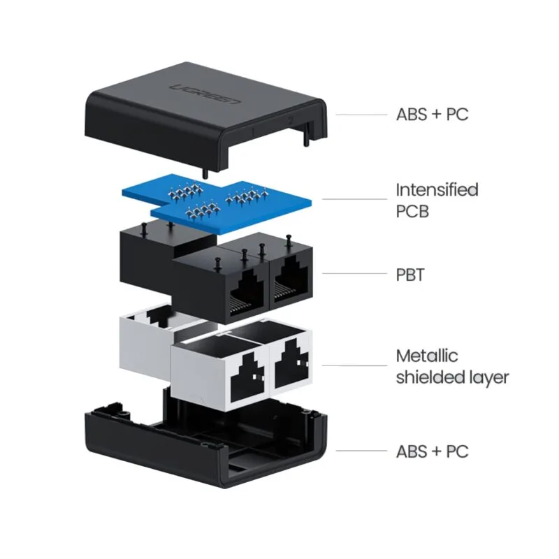 UGREEN RJ45 Splitter Adapter (2 Pack) - Image 4